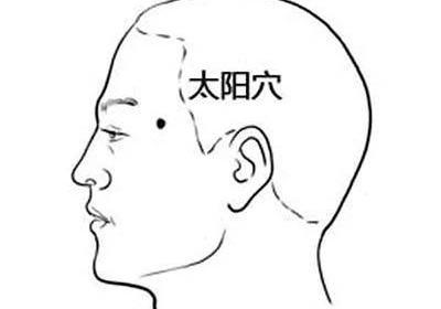 经外奇穴：太阳穴