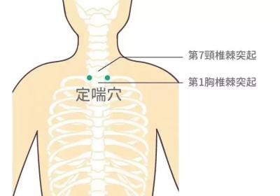 经外奇穴：定喘穴