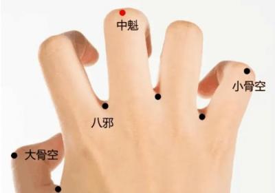 经外奇穴：大骨空穴