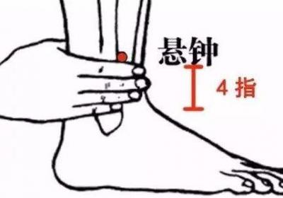 中医穴位归纳：4个悬穴