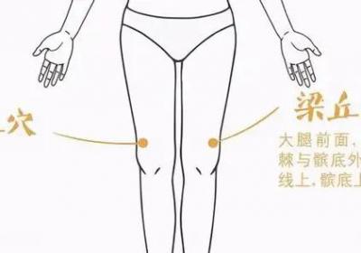 中医穴位归纳：4个丘穴
