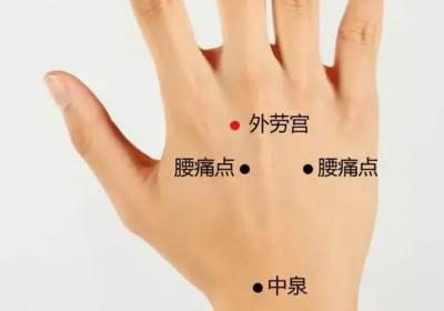经外奇穴：外劳宫穴