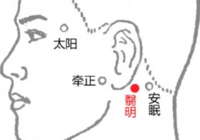 经外奇穴：翳明穴