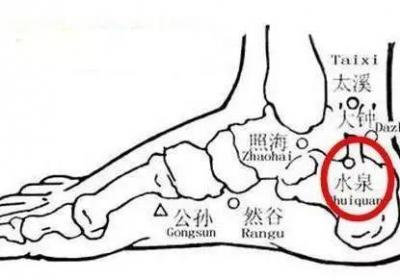 中医穴位归纳：5个水穴