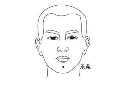 任脉经穴：承浆穴