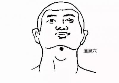 任脉经穴：廉泉穴