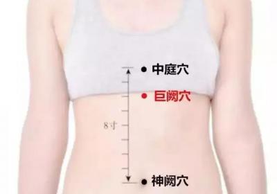 任脉经穴：中庭穴
