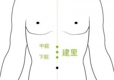 任脉经穴：建里穴