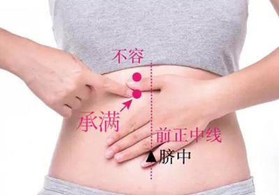 中医穴位归纳：2个”满”穴
