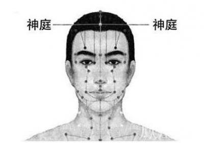 督脉穴位：神庭穴