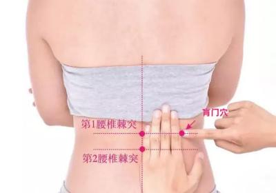 足太阳膀胱经经穴：肓门穴