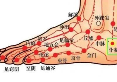 足太阳膀胱经经穴：金门穴