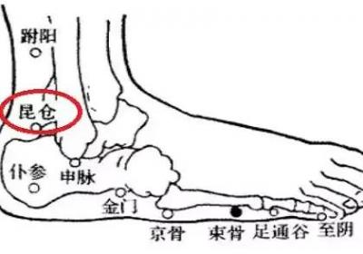 足太阳膀胱经经穴：京骨穴