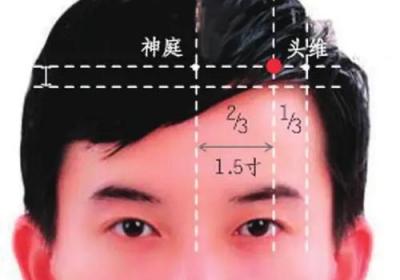 足太阳膀胱经经穴：曲差穴