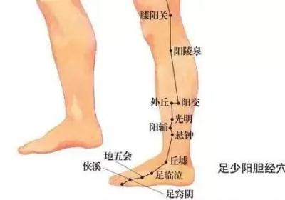 足少阳胆经经穴：外丘穴