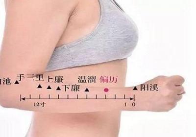 偏历的准确位置图图解