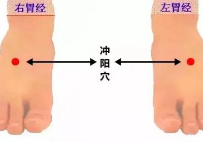 足阳明胃经经穴：冲阳穴