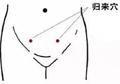 足阳明胃经经穴：归来穴