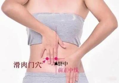 足阳明胃经经穴：滑肉门穴