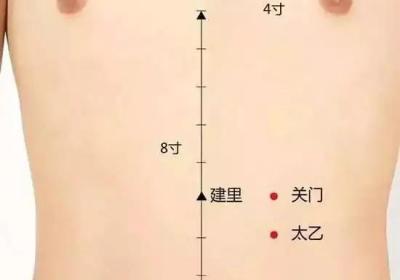 足阳明胃经经穴：太乙穴