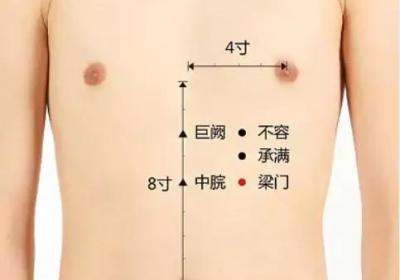 足阳明胃经经穴：梁门穴