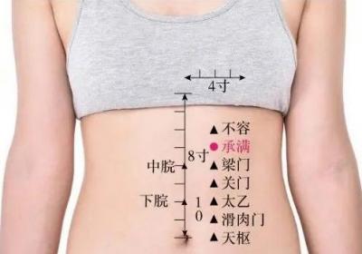 足阳明胃经经穴：承满穴