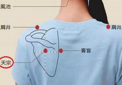 天宗的准确位置图找法