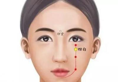 足阳明胃经经穴：四白穴