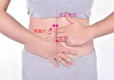 中医穴位归纳：4个商穴