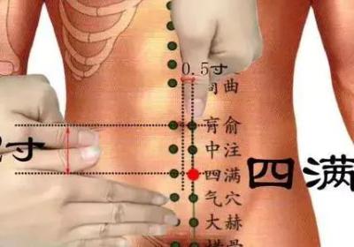 足少阴肾经经穴：四满穴