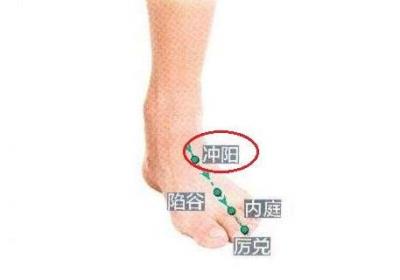 冲阳位置很痛是什么病