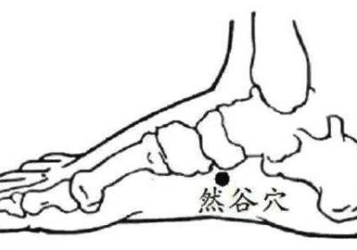 足少阴肾经经穴：然谷穴