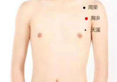 足太阴脾经经穴：胸乡穴
