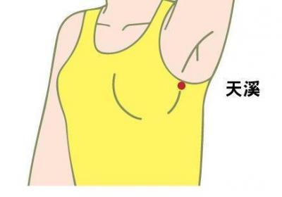 足太阴脾经经穴：天溪穴