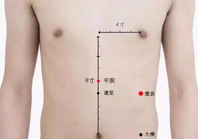 足太阴脾经经穴：腹哀穴