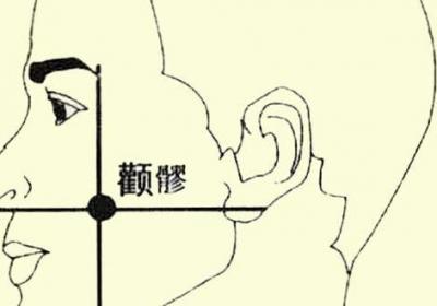 手太阳小肠经经穴：颧髎穴