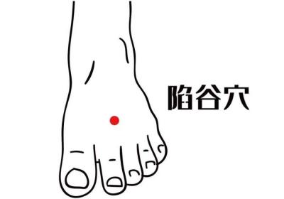 人体穴位归纳——10个谷穴