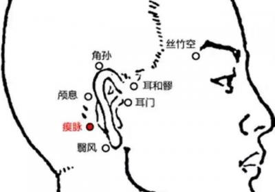 手少阳三焦经经穴：瘈（chì）脉穴