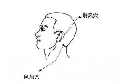 手少阳三焦经经穴：翳风穴
