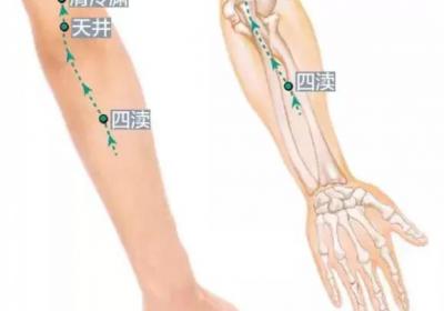 手少阳三焦经经穴：清泠渊穴