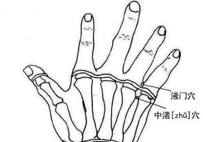 手少阳三焦经经穴：中渚穴