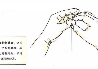 人体穴位：少商穴