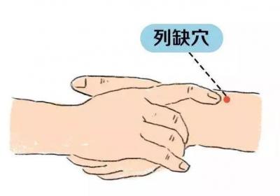 人体穴位：列缺穴