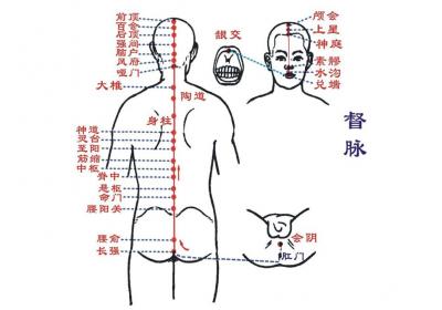 背部撞墙功——通督脉,升阳气,提肾气