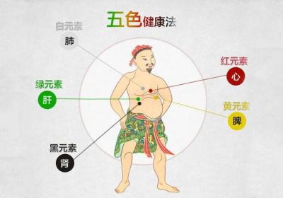《黄帝内经》教你五色食物养五脏 你吃对了吗？