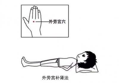 外劳宫补肾法示范图