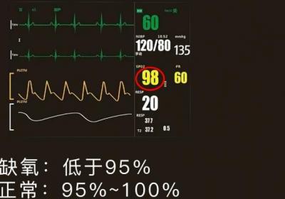 血氧怎么能补上来