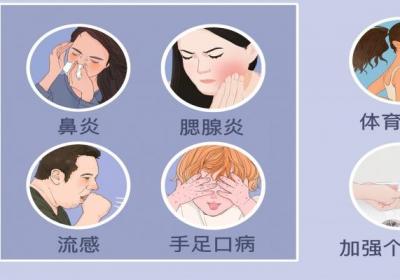 流感是怎么传播的