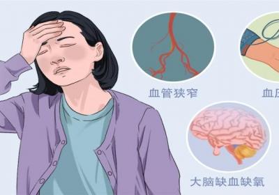 什么是体位性低血压
