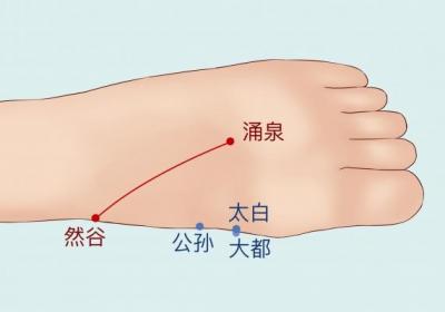 脚心痒是怎么回事